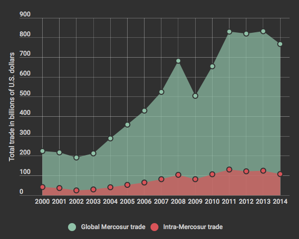 explainer-what-is-mercosur-as-coa