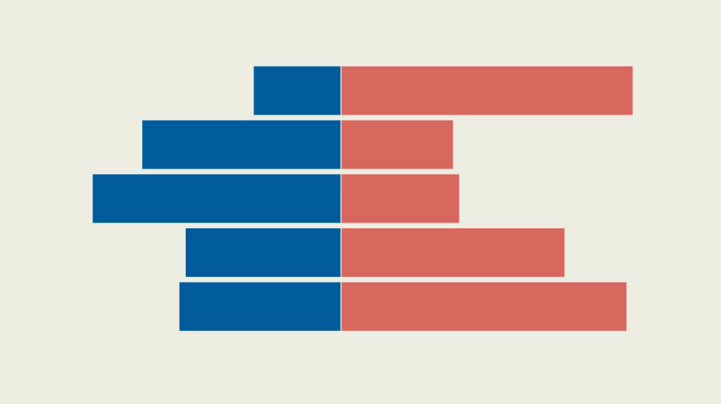 Immigration Polls