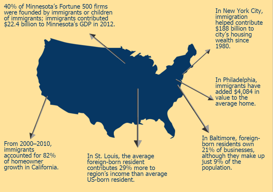 exchange programs brazil Immigration and  Economy the Infographic:  AS/COA