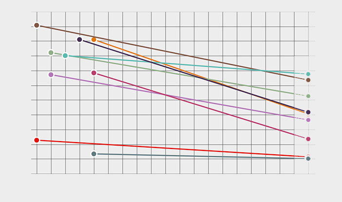 Weekly Chart: Income Inequality in Latin America | AS/COA