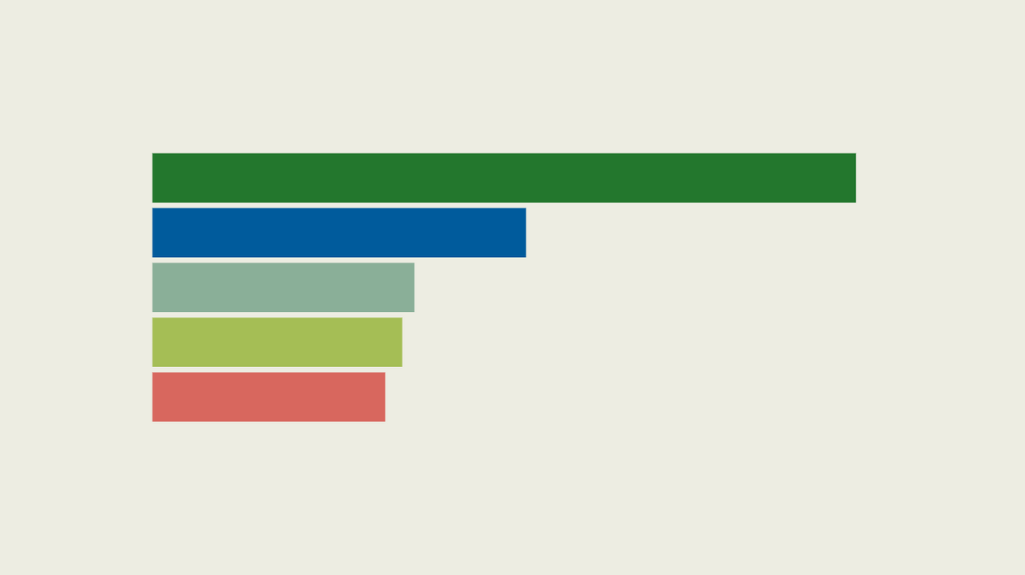 UY poll tracker