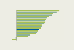 GDP Figures