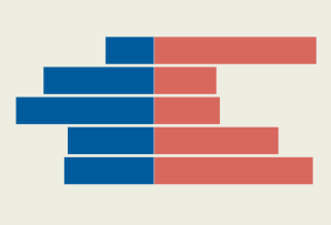 Immigration Polls